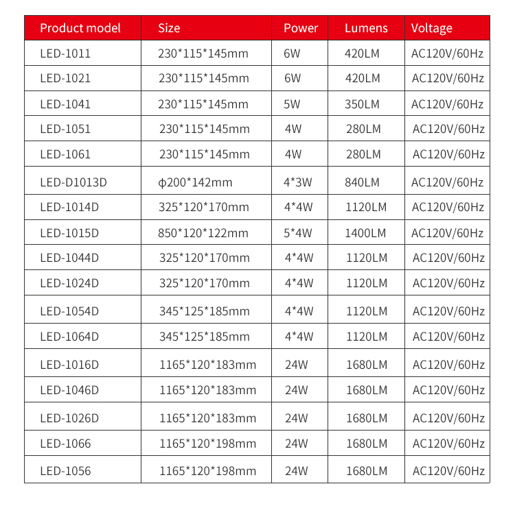 Angle Adjustable Track Spotlight