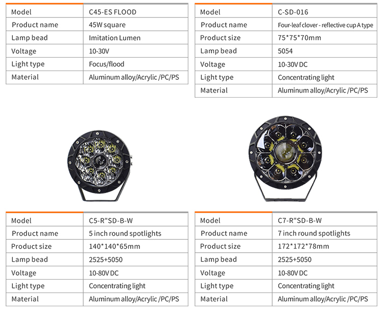 Led Work Light