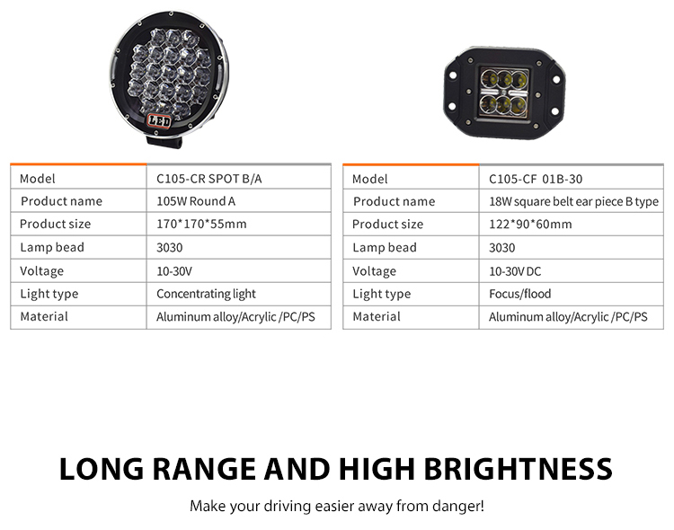 Offroad Led Work Light