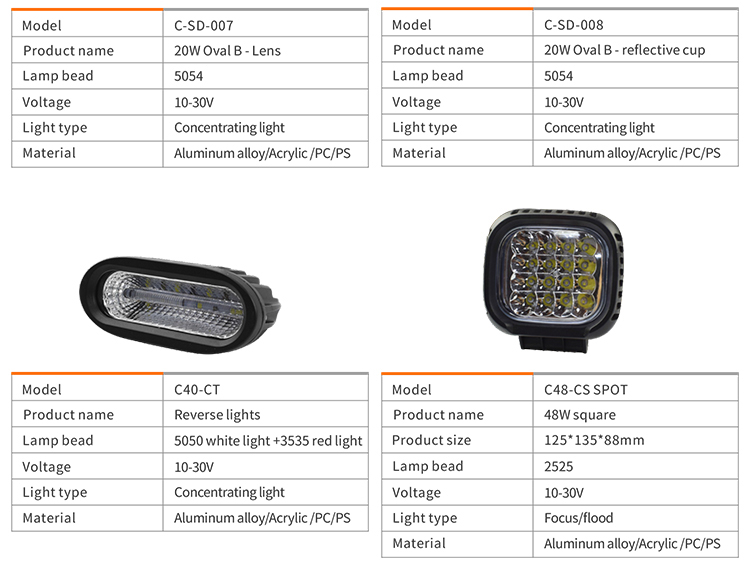 Motorbike LED Light