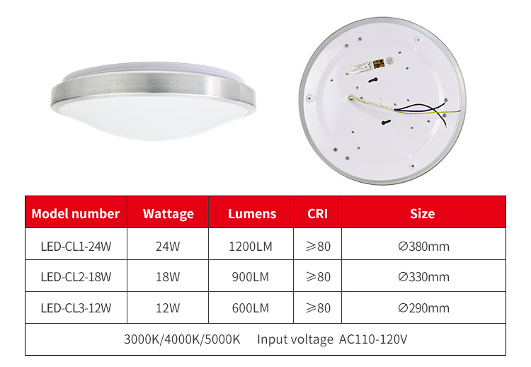 Led Flush Mount Lights