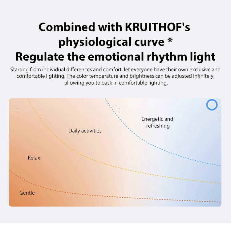 Full-Spectrum Ceiling Lights