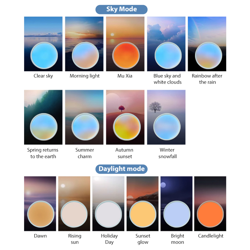 full spectrum lights for home