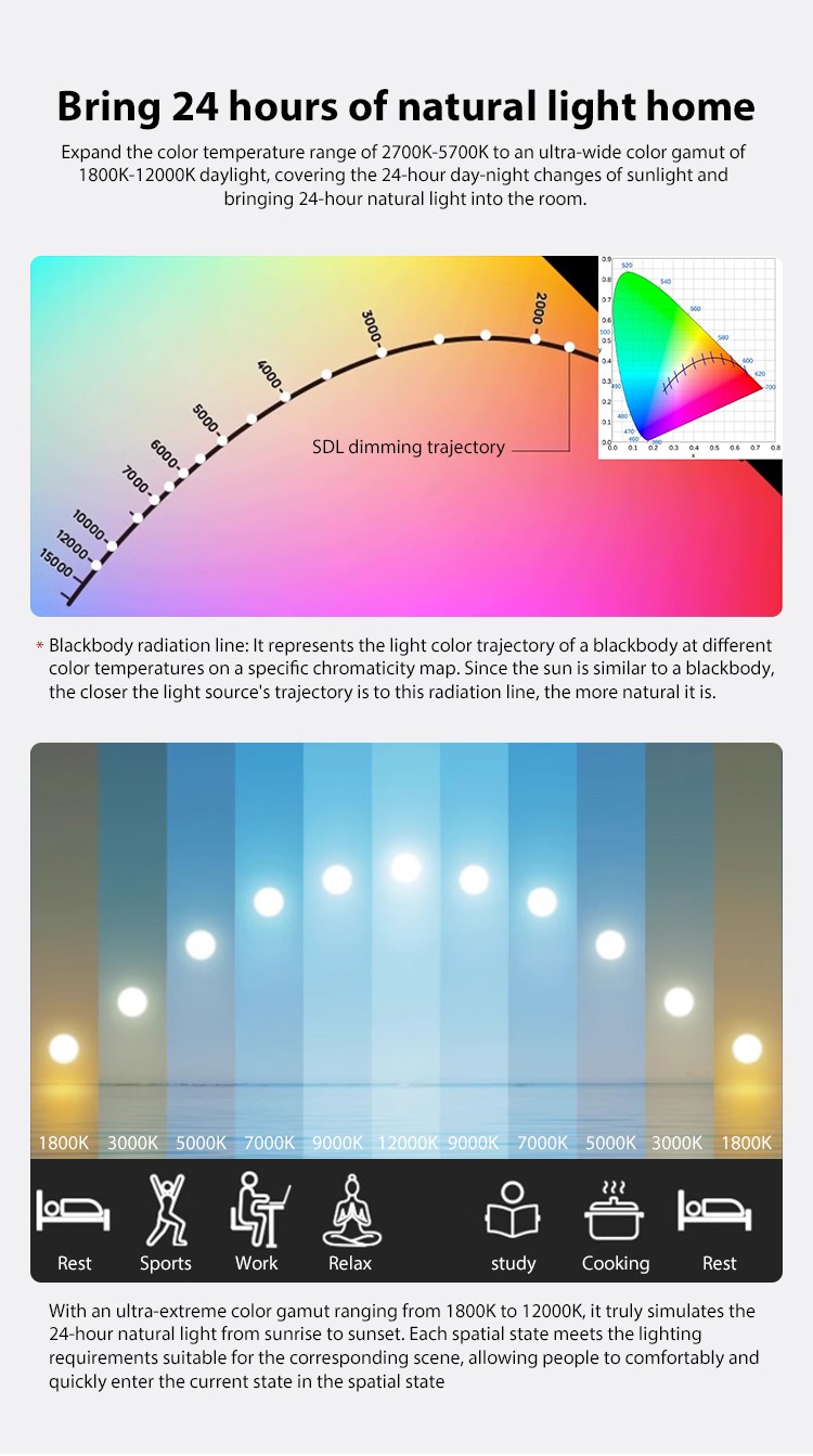 Full Spectrum Led