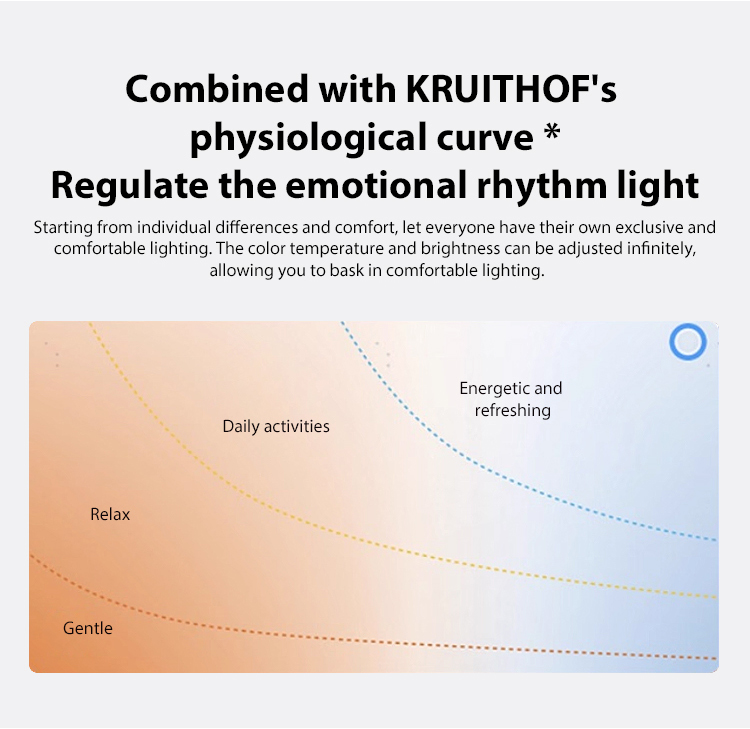 Full Spectrum Led