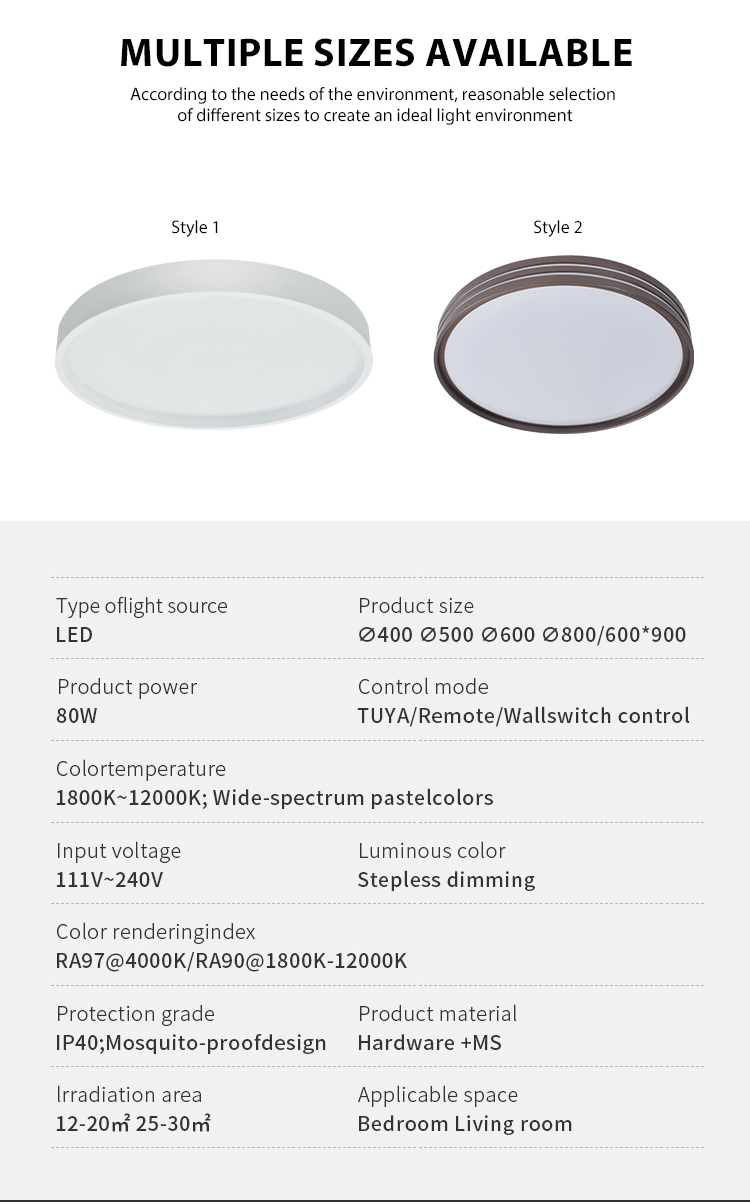 Full Spectrum Led