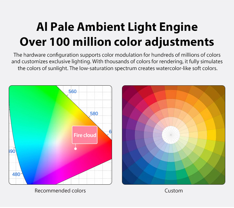 Full Spectrum Ceiling Light Fixtures