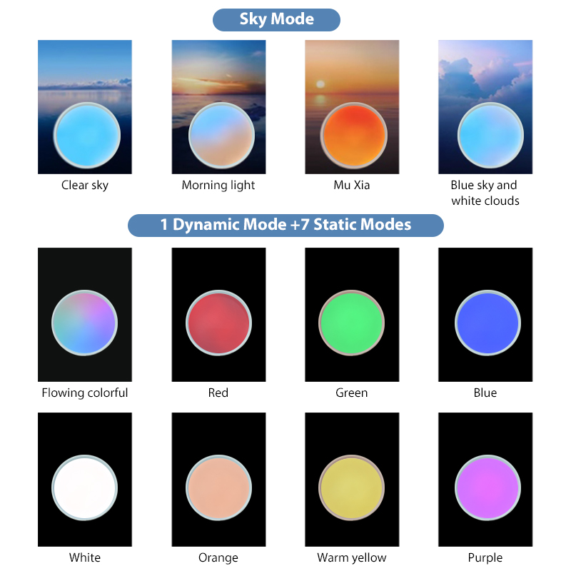 Как определить, является ли свет полноспектральным?