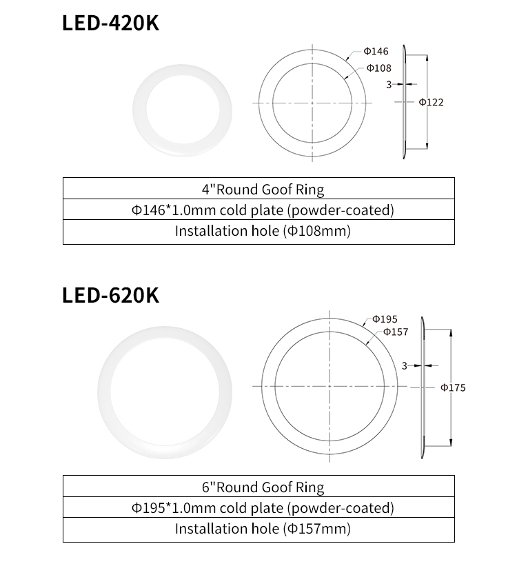 downlight gap filler
