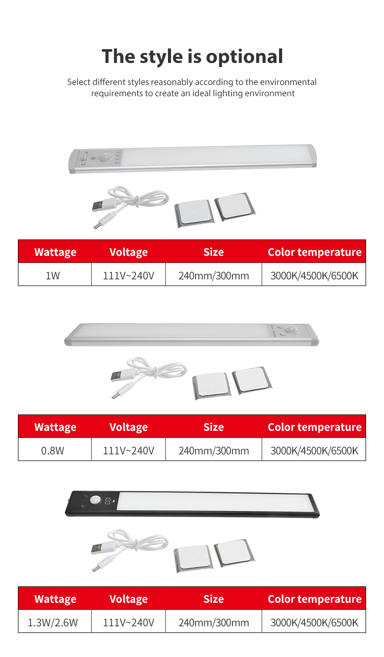 Motion Sensor Under Cabinet Light