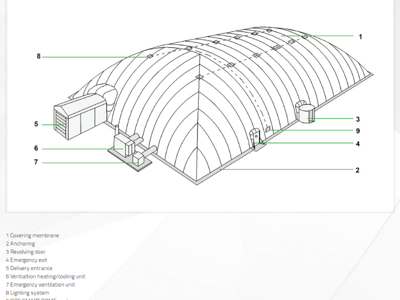 Air structure dome tent