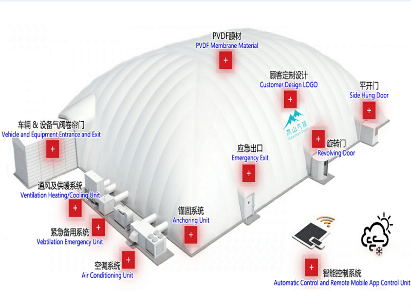 inflatable dome football field