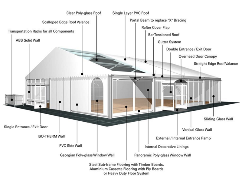 marquee stable tent