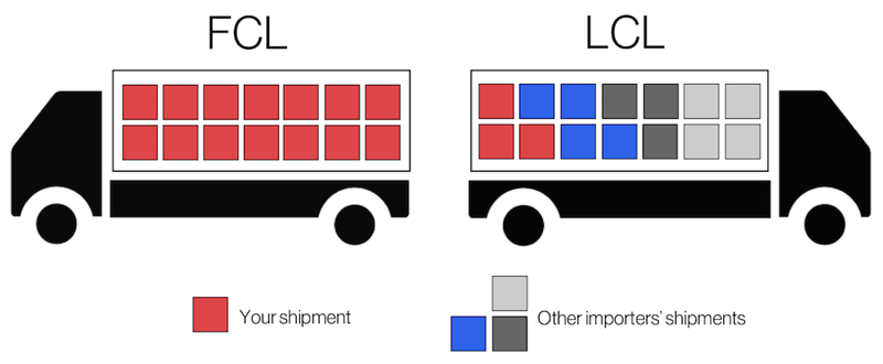 LCL shipment