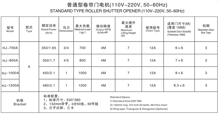 garage door motor price