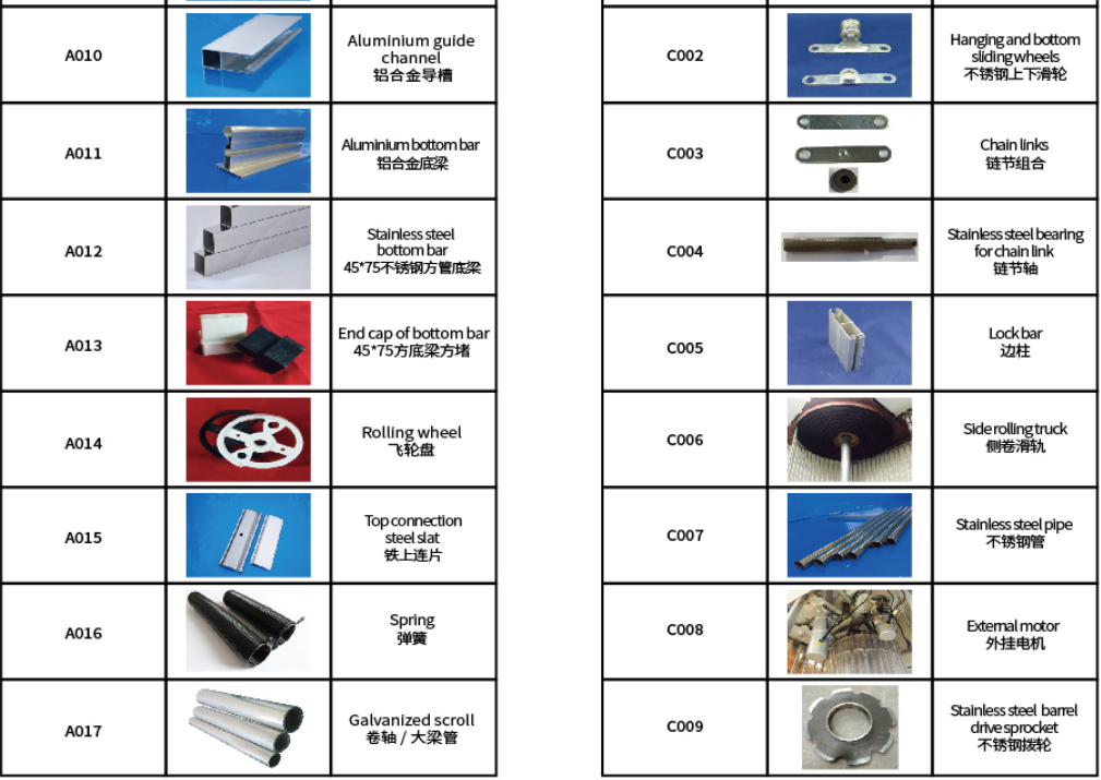 Door Accessories List