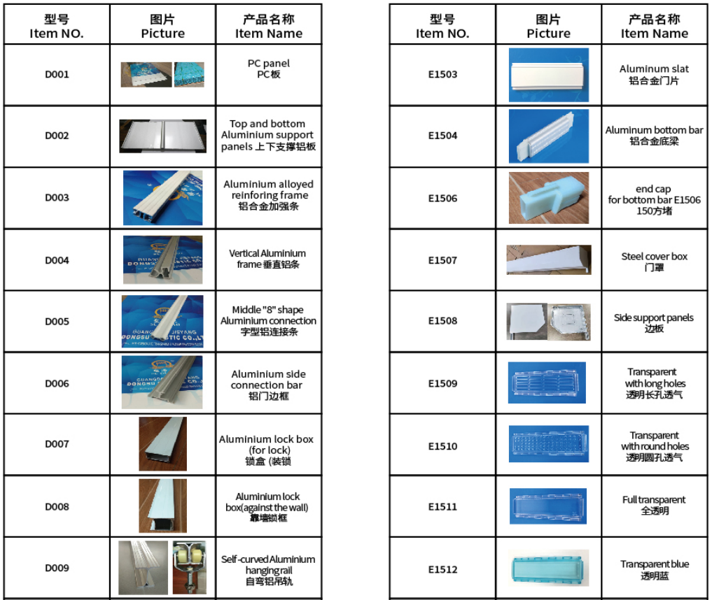 Door Hardware List