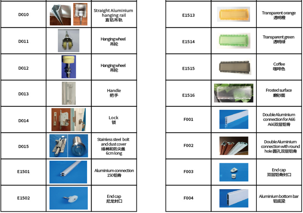 Door Accessories List Pdf