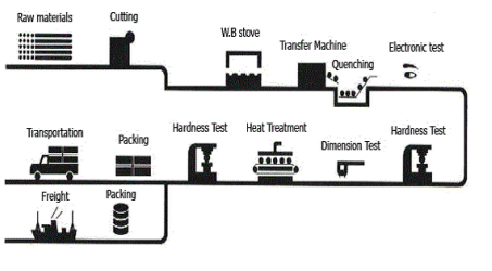 Hot rolling grinding balls