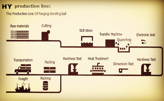 Ball mill balls