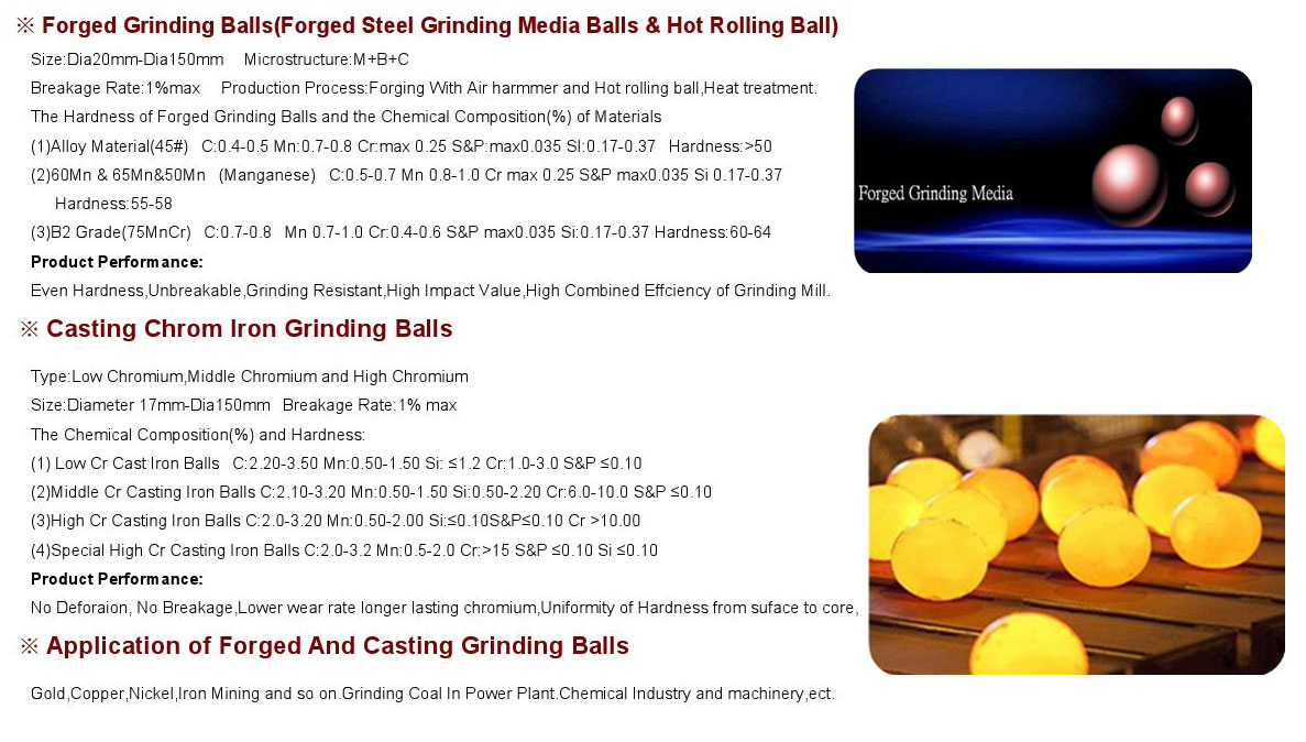 grinding steel ball