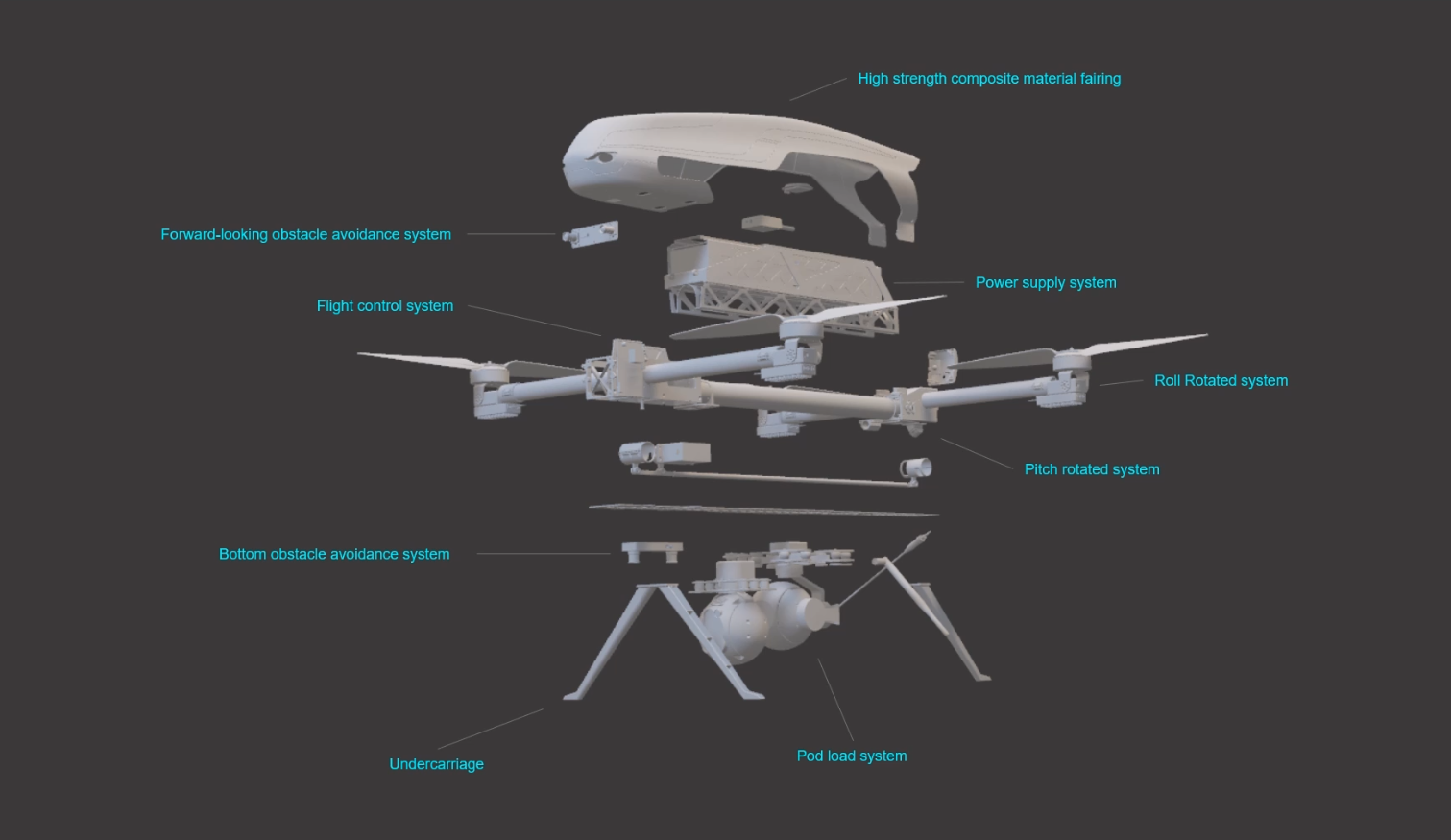 uav gimbal