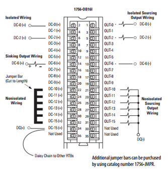 Allen Bradley 1756 Irt8i Wiring Diagram - Wiring Diagram