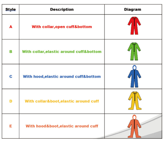 Fire Retardant Coverall