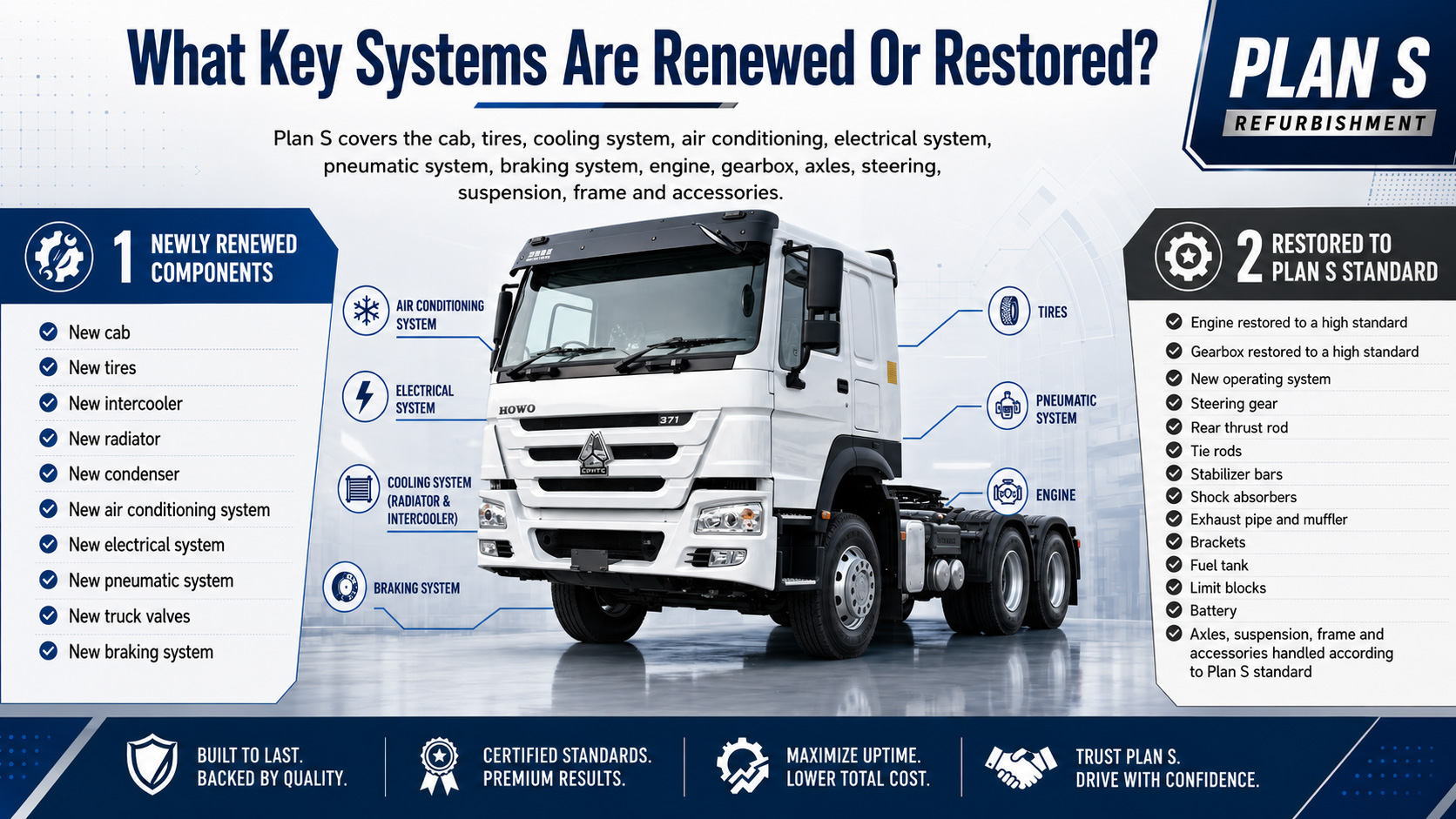 refurbished used truck refurbished used truck