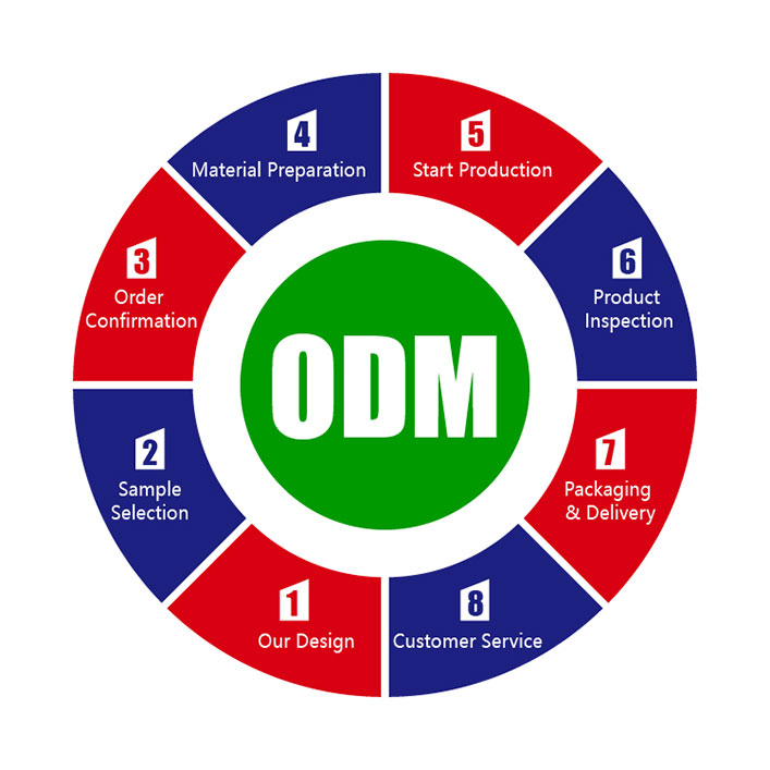 ODM service.jpg