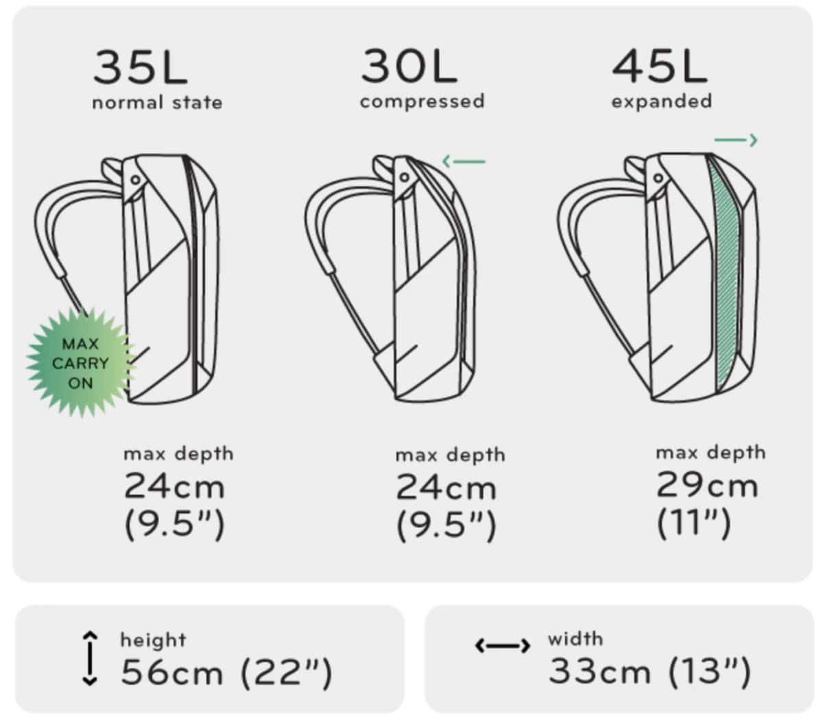 backpack litre sizes