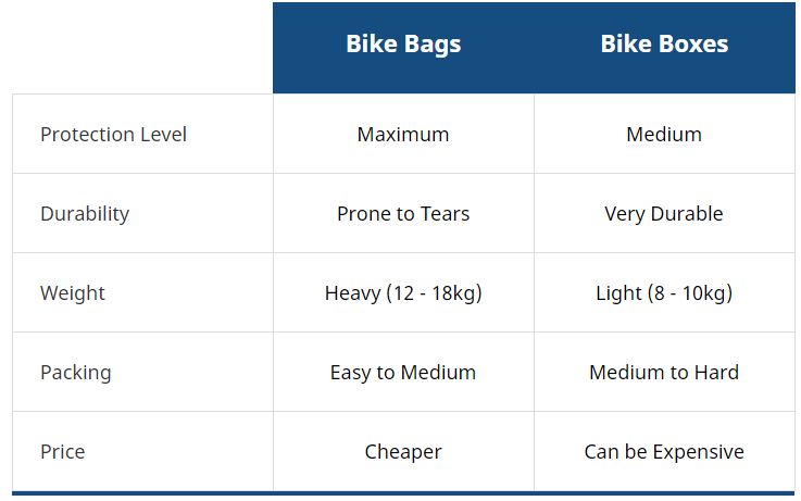 bike bag