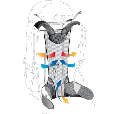 Cycling Backpacks