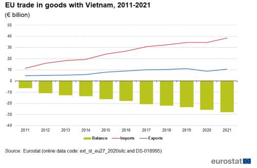 Why Manufacturers bags in Vietnam