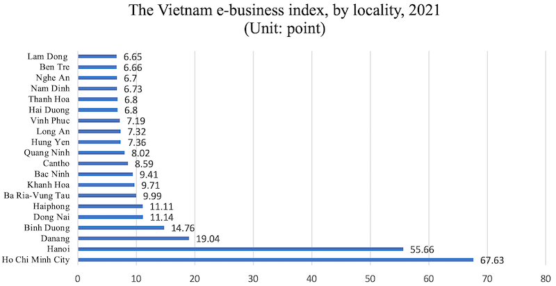 vietnam trade