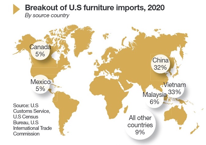 vietnam trade