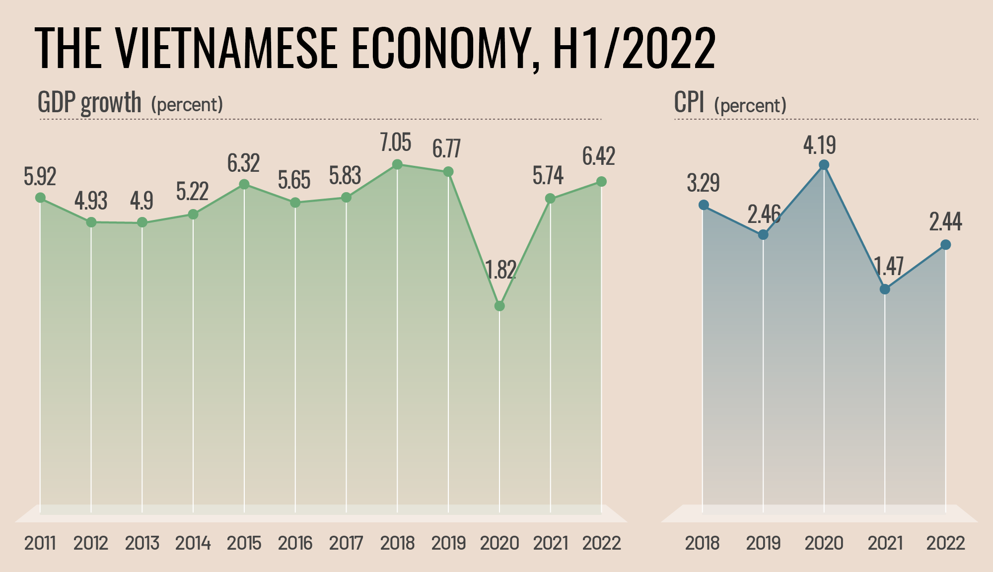 Most firms see bright economic prospects