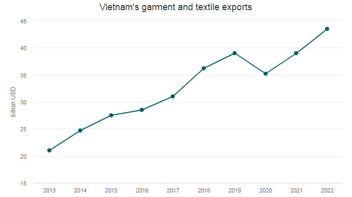 vietnam news