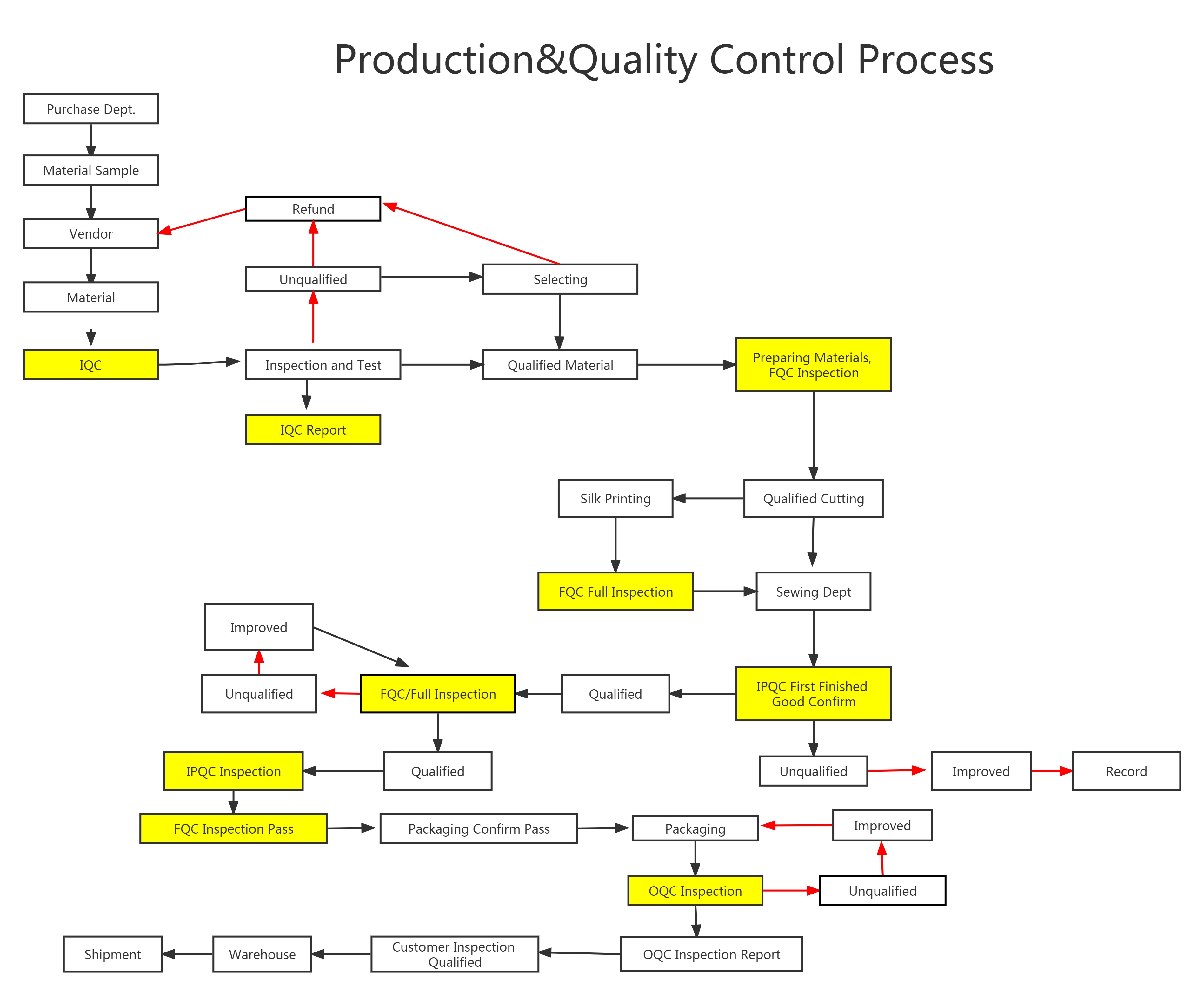 Production Quality Control Process.jpg