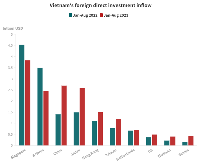 Vietnam news