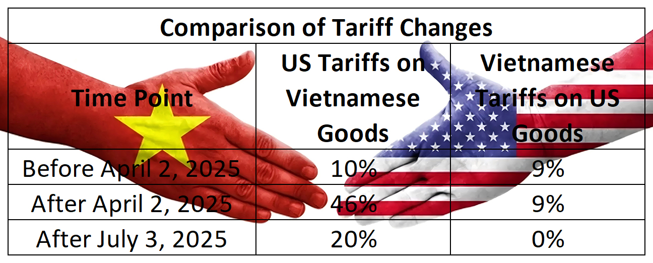 Vietnam bag production