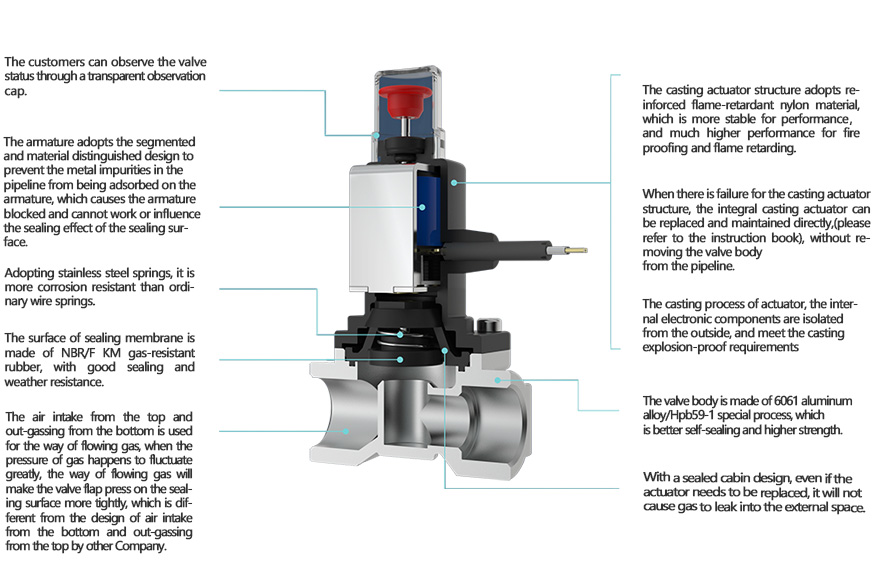 Residential Class Explosion-proof Emergency Gas Shut-off Valve