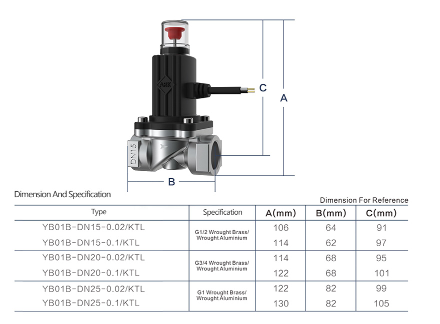 Residential Class Explosion-proof Emergency Gas Shut-off Valve