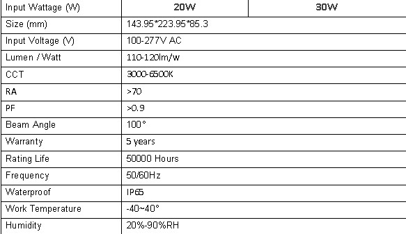 настенный ip65 на открытом воздухе