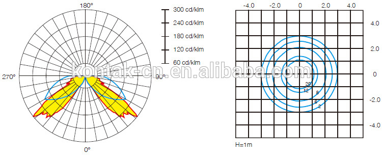 led lawn lamp