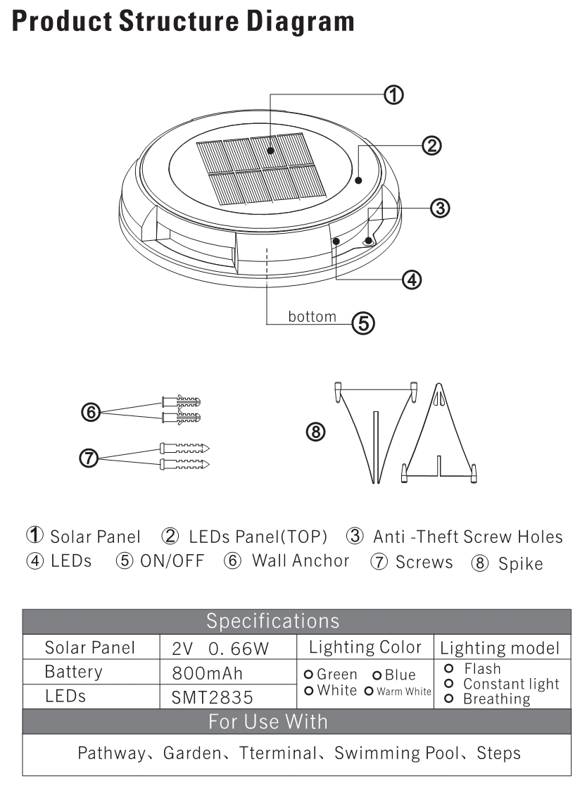 solar underground light