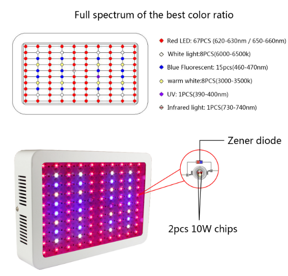 LED wachsen Licht volles Spektrum