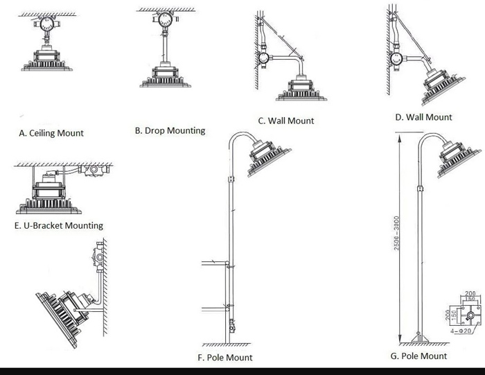 explosion proof flood lights