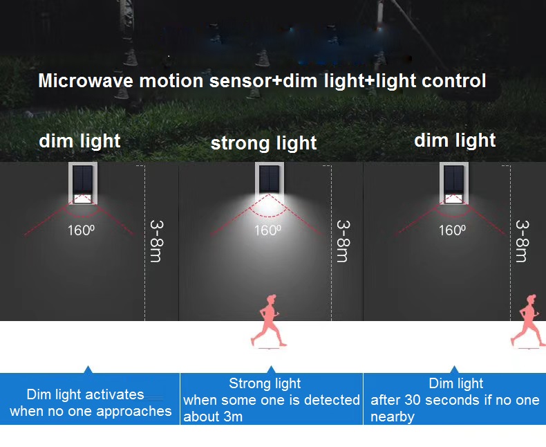 solar led wall light sensor