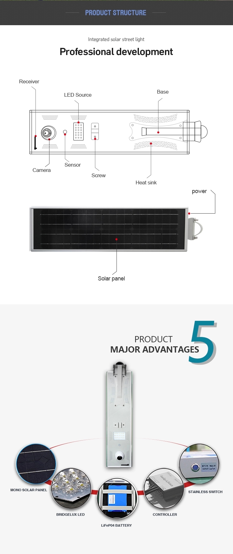 éclairage extérieur solaire